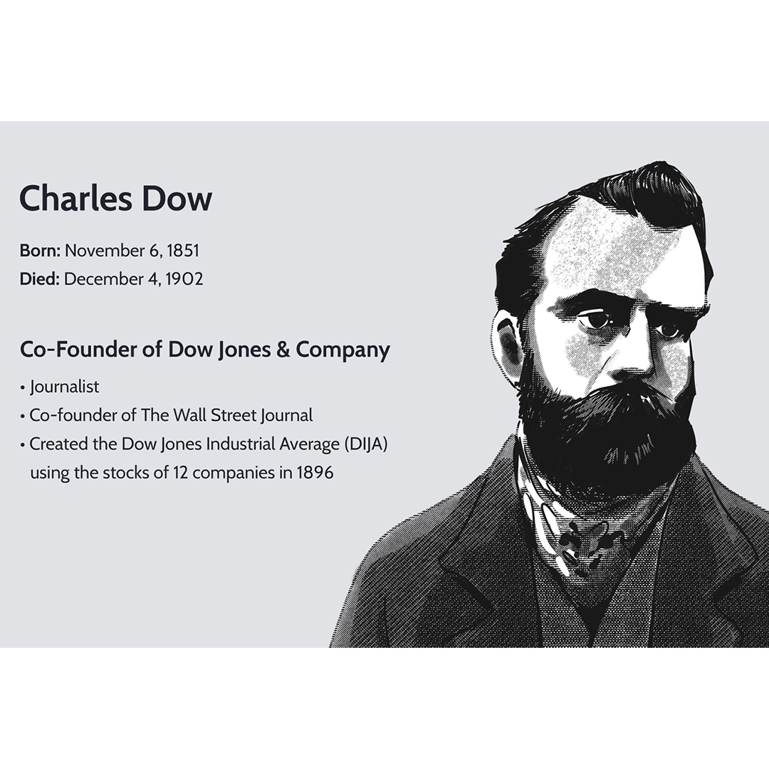 The Dow Theory: Unlocking Insights for Today's Market