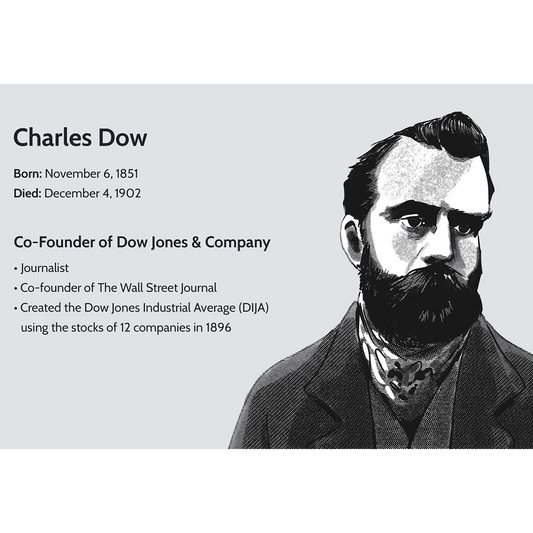 The Dow Theory: Unlocking Insights for Today's Market