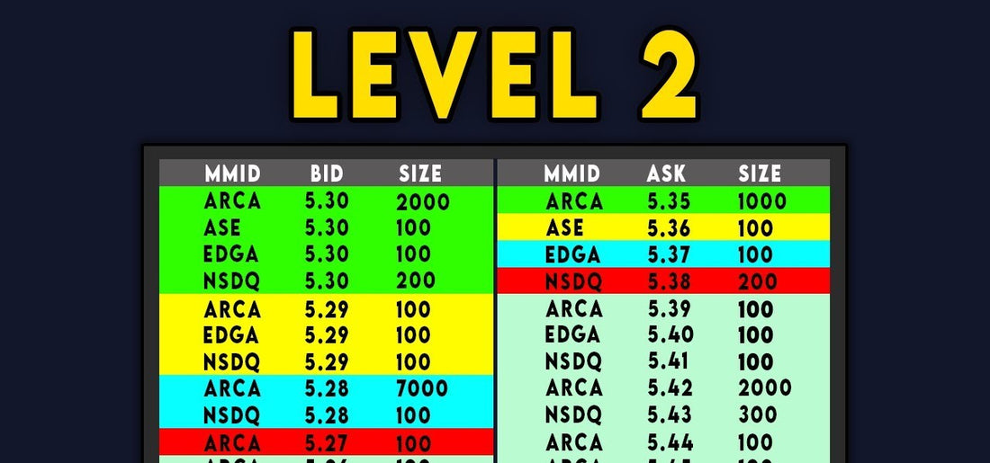 Understanding Level 2 Market Data: A Comprehensive Guide for Traders